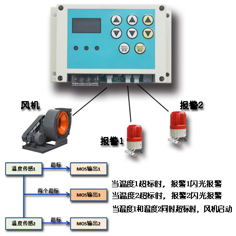 Dual-channel temperature controller